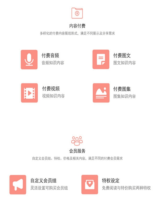 知识付费阅读店铺小程序V4.6.0 前端+后端 全解密版【微信功能小程序】
