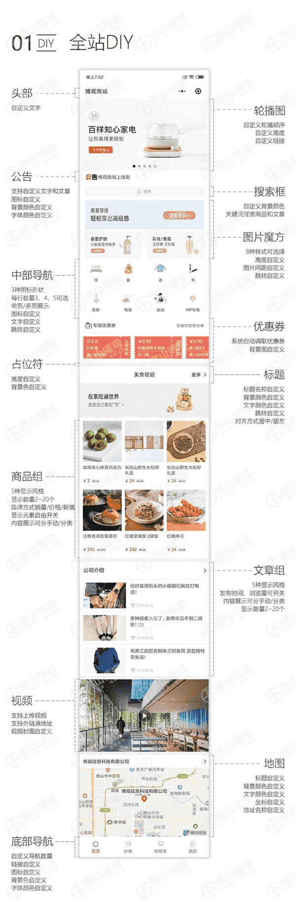 功能模块：博观商城V1.0.15 – 商业无限开版