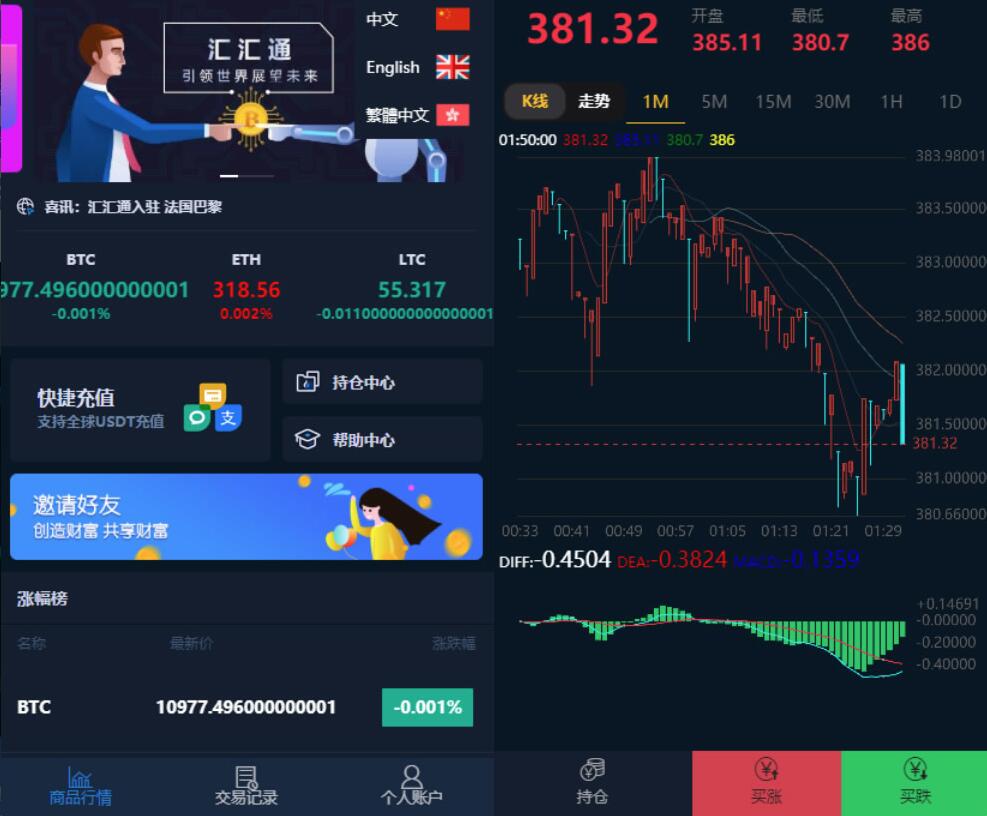 A0380汇汇多语言微盘系统源码 usdt支付系统源码完美运营2次开发版+完整数据+K线正常+3种语言